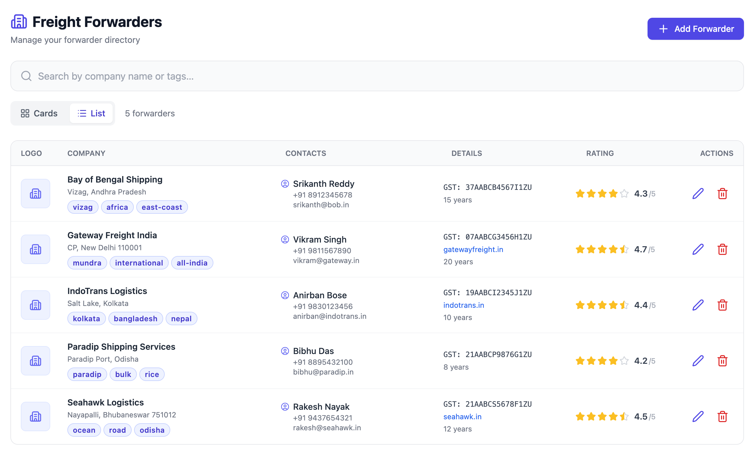 IMPEXify Freight Forwarder Directory with ratings